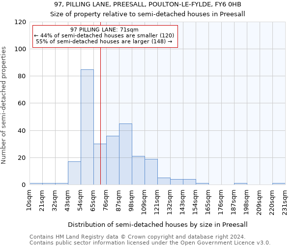 97, PILLING LANE, PREESALL, POULTON-LE-FYLDE, FY6 0HB: Size of property relative to detached houses in Preesall