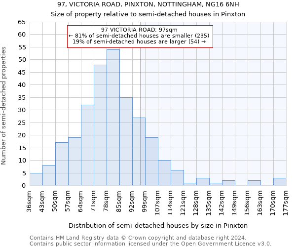 97, VICTORIA ROAD, PINXTON, NOTTINGHAM, NG16 6NH: Size of property relative to detached houses in Pinxton