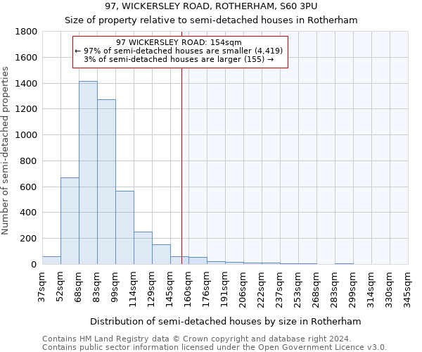 97, WICKERSLEY ROAD, ROTHERHAM, S60 3PU: Size of property relative to detached houses in Rotherham