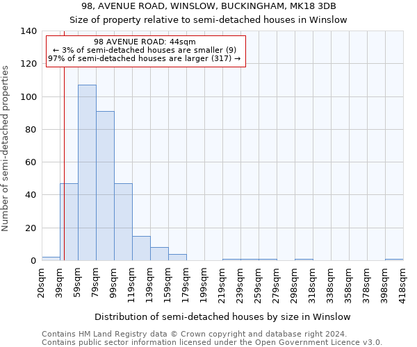 98, AVENUE ROAD, WINSLOW, BUCKINGHAM, MK18 3DB: Size of property relative to detached houses in Winslow