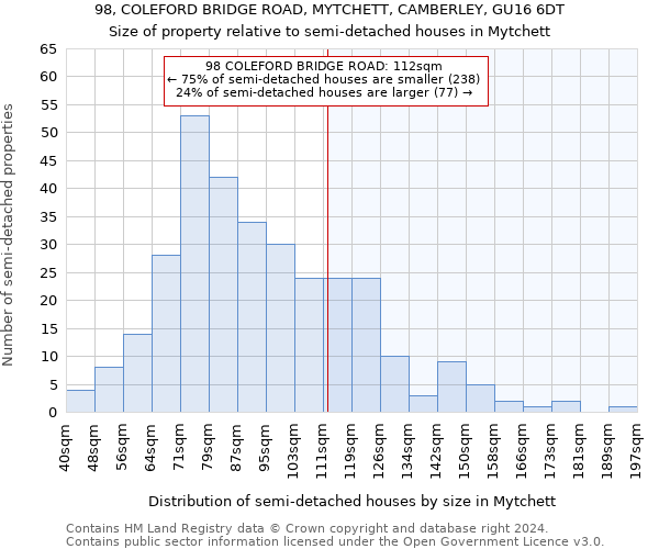 98, COLEFORD BRIDGE ROAD, MYTCHETT, CAMBERLEY, GU16 6DT: Size of property relative to detached houses in Mytchett