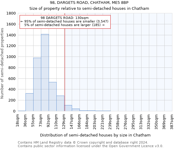 98, DARGETS ROAD, CHATHAM, ME5 8BP: Size of property relative to detached houses in Chatham