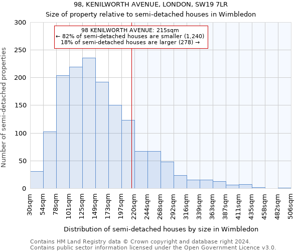 98, KENILWORTH AVENUE, LONDON, SW19 7LR: Size of property relative to detached houses in Wimbledon