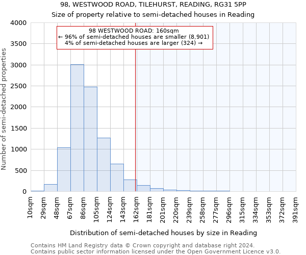 98, WESTWOOD ROAD, TILEHURST, READING, RG31 5PP: Size of property relative to detached houses in Reading