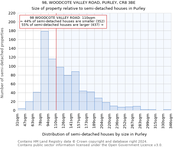 98, WOODCOTE VALLEY ROAD, PURLEY, CR8 3BE: Size of property relative to detached houses in Purley