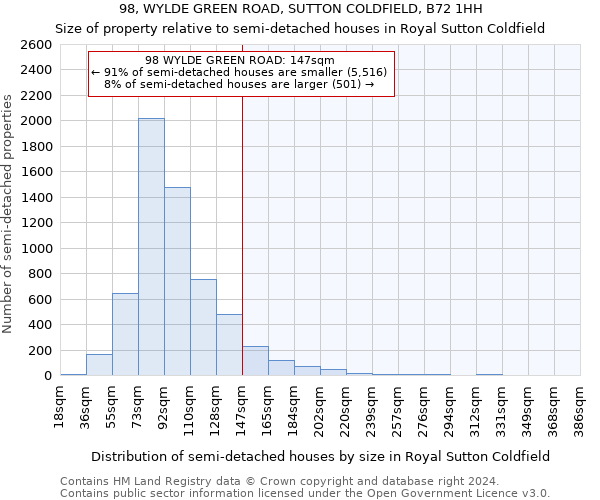 98, WYLDE GREEN ROAD, SUTTON COLDFIELD, B72 1HH: Size of property relative to detached houses in Royal Sutton Coldfield