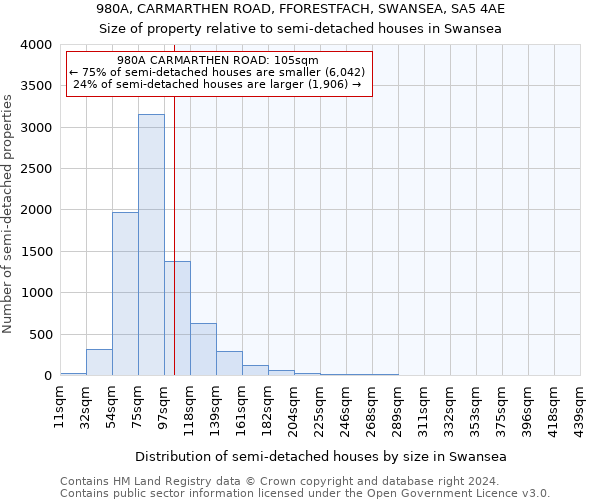 980A, CARMARTHEN ROAD, FFORESTFACH, SWANSEA, SA5 4AE: Size of property relative to detached houses in Swansea