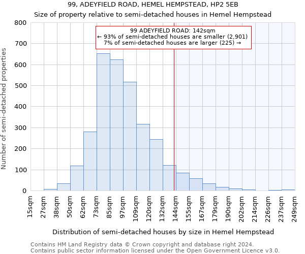 99, ADEYFIELD ROAD, HEMEL HEMPSTEAD, HP2 5EB: Size of property relative to detached houses in Hemel Hempstead