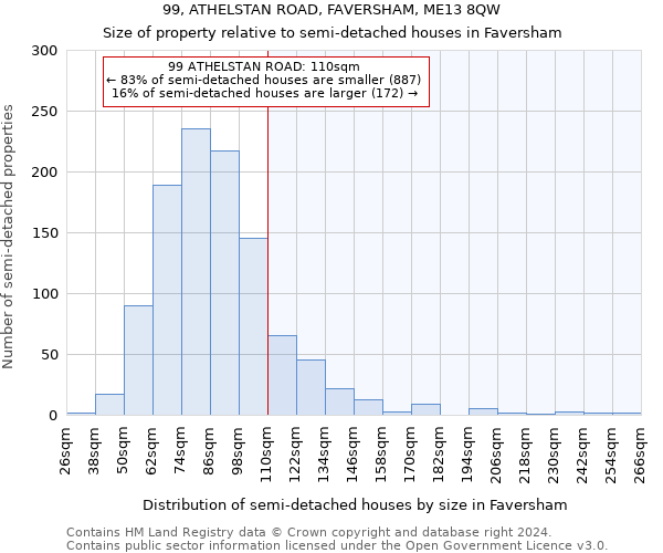 99, ATHELSTAN ROAD, FAVERSHAM, ME13 8QW: Size of property relative to detached houses in Faversham