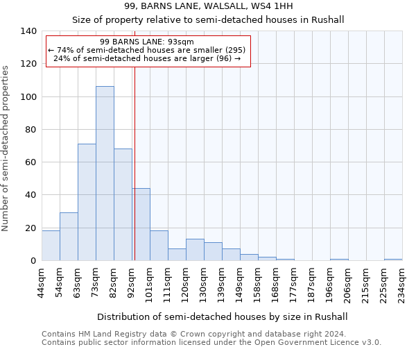 99, BARNS LANE, WALSALL, WS4 1HH: Size of property relative to detached houses in Rushall