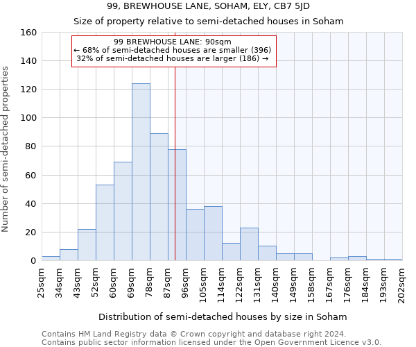 99, BREWHOUSE LANE, SOHAM, ELY, CB7 5JD: Size of property relative to detached houses in Soham