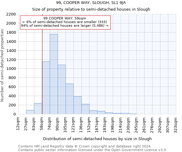 99, COOPER WAY, SLOUGH, SL1 9JA: Size of property relative to detached houses in Slough