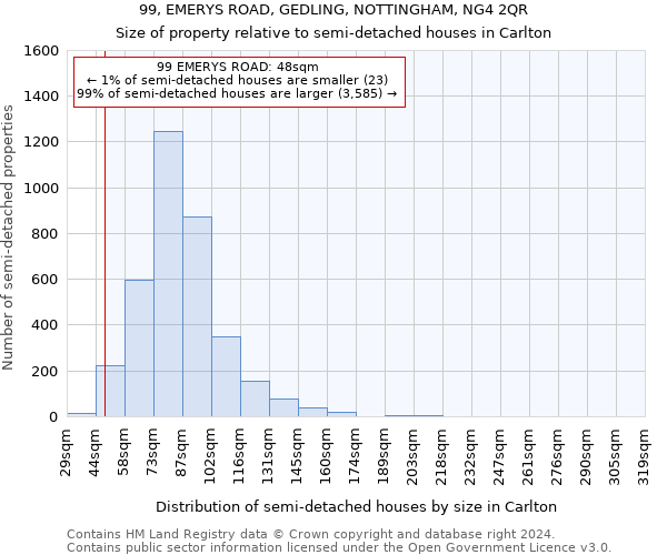 99, EMERYS ROAD, GEDLING, NOTTINGHAM, NG4 2QR: Size of property relative to detached houses in Carlton