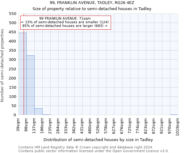 99, FRANKLIN AVENUE, TADLEY, RG26 4EZ: Size of property relative to detached houses in Tadley