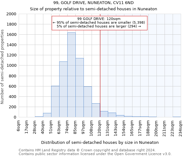 99, GOLF DRIVE, NUNEATON, CV11 6ND: Size of property relative to detached houses in Nuneaton