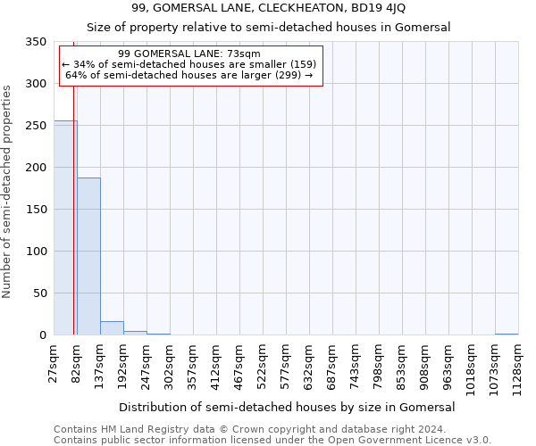 99, GOMERSAL LANE, CLECKHEATON, BD19 4JQ: Size of property relative to detached houses in Gomersal