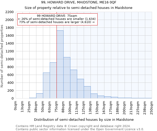 99, HOWARD DRIVE, MAIDSTONE, ME16 0QF: Size of property relative to detached houses in Maidstone