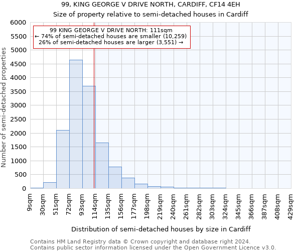 99, KING GEORGE V DRIVE NORTH, CARDIFF, CF14 4EH: Size of property relative to detached houses in Cardiff