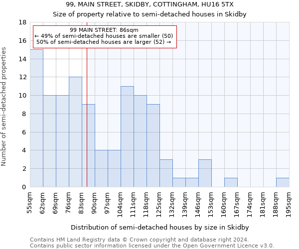 99, MAIN STREET, SKIDBY, COTTINGHAM, HU16 5TX: Size of property relative to detached houses in Skidby