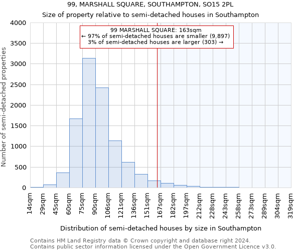 99, MARSHALL SQUARE, SOUTHAMPTON, SO15 2PL: Size of property relative to detached houses in Southampton