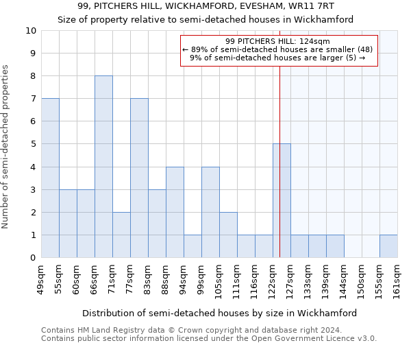 99, PITCHERS HILL, WICKHAMFORD, EVESHAM, WR11 7RT: Size of property relative to detached houses in Wickhamford