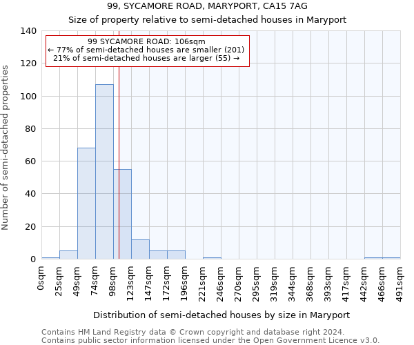 99, SYCAMORE ROAD, MARYPORT, CA15 7AG: Size of property relative to detached houses in Maryport