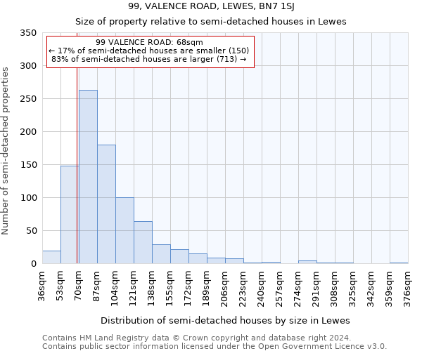 99, VALENCE ROAD, LEWES, BN7 1SJ: Size of property relative to detached houses in Lewes