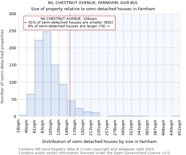 9A, CHESTNUT AVENUE, FARNHAM, GU9 8UL: Size of property relative to detached houses in Farnham