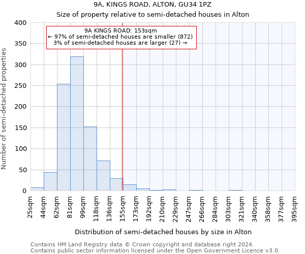 9A, KINGS ROAD, ALTON, GU34 1PZ: Size of property relative to detached houses in Alton