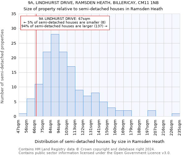 9A, LINDHURST DRIVE, RAMSDEN HEATH, BILLERICAY, CM11 1NB: Size of property relative to detached houses in Ramsden Heath