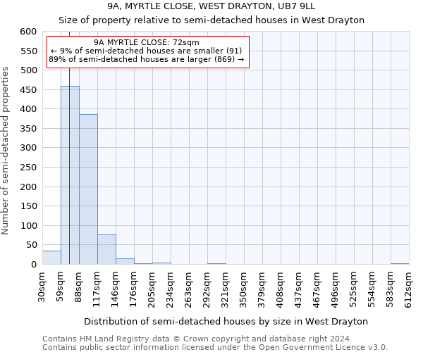 9A, MYRTLE CLOSE, WEST DRAYTON, UB7 9LL: Size of property relative to detached houses in West Drayton