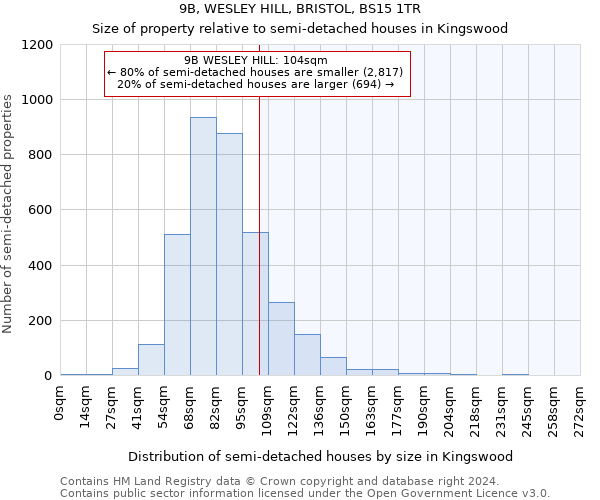 9B, WESLEY HILL, BRISTOL, BS15 1TR: Size of property relative to detached houses in Kingswood