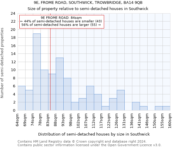 9E, FROME ROAD, SOUTHWICK, TROWBRIDGE, BA14 9QB: Size of property relative to detached houses in Southwick