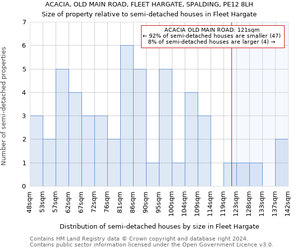 ACACIA, OLD MAIN ROAD, FLEET HARGATE, SPALDING, PE12 8LH: Size of property relative to detached houses in Fleet Hargate