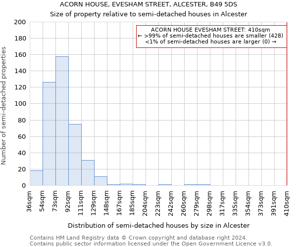 ACORN HOUSE, EVESHAM STREET, ALCESTER, B49 5DS: Size of property relative to detached houses in Alcester