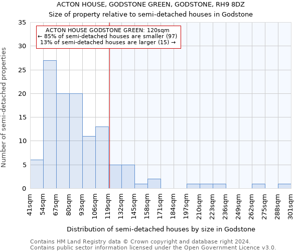 ACTON HOUSE, GODSTONE GREEN, GODSTONE, RH9 8DZ: Size of property relative to detached houses in Godstone