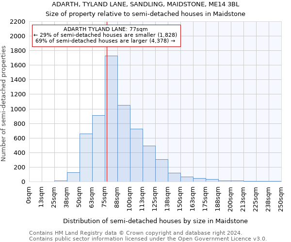 ADARTH, TYLAND LANE, SANDLING, MAIDSTONE, ME14 3BL: Size of property relative to detached houses in Maidstone