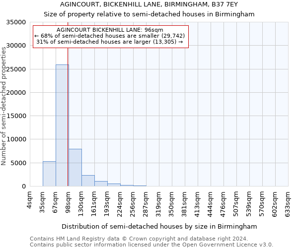 AGINCOURT, BICKENHILL LANE, BIRMINGHAM, B37 7EY: Size of property relative to detached houses in Birmingham