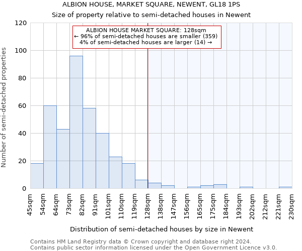 ALBION HOUSE, MARKET SQUARE, NEWENT, GL18 1PS: Size of property relative to detached houses in Newent