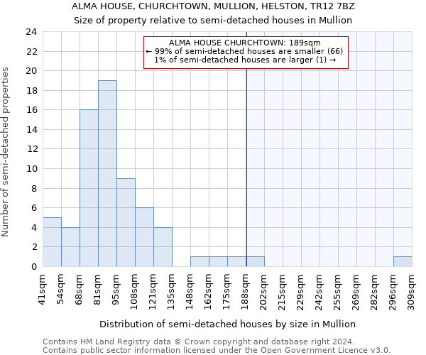 ALMA HOUSE, CHURCHTOWN, MULLION, HELSTON, TR12 7BZ: Size of property relative to detached houses in Mullion