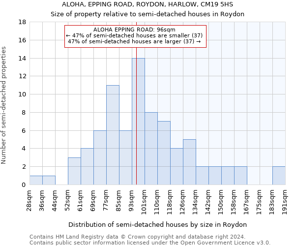 ALOHA, EPPING ROAD, ROYDON, HARLOW, CM19 5HS: Size of property relative to detached houses in Roydon