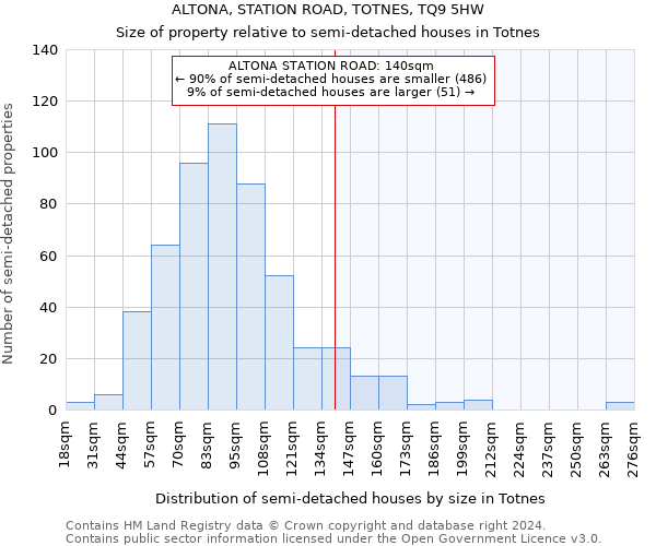 ALTONA, STATION ROAD, TOTNES, TQ9 5HW: Size of property relative to detached houses in Totnes