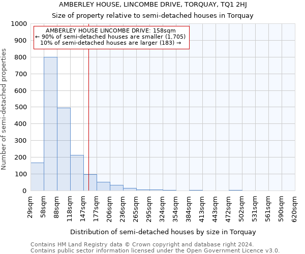 AMBERLEY HOUSE, LINCOMBE DRIVE, TORQUAY, TQ1 2HJ: Size of property relative to detached houses in Torquay