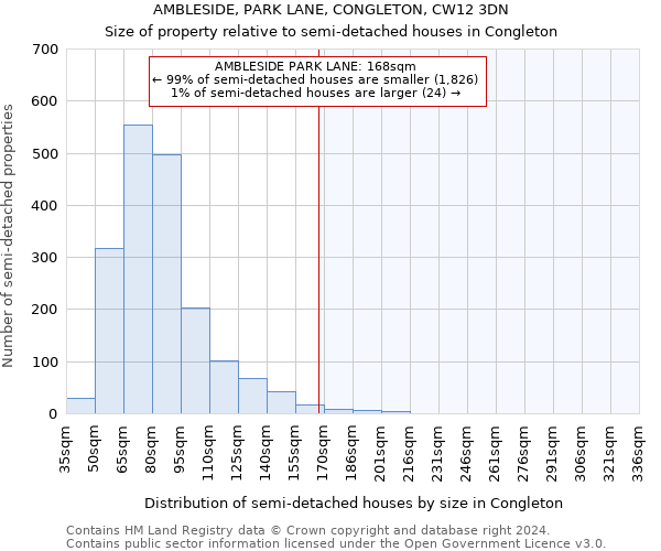AMBLESIDE, PARK LANE, CONGLETON, CW12 3DN: Size of property relative to detached houses in Congleton