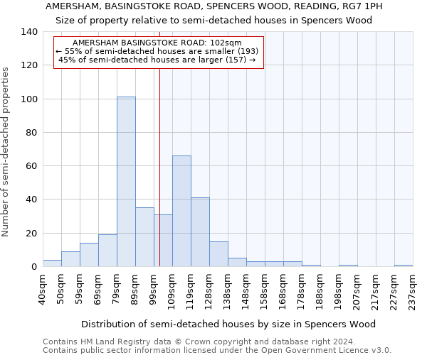 AMERSHAM, BASINGSTOKE ROAD, SPENCERS WOOD, READING, RG7 1PH: Size of property relative to detached houses in Spencers Wood