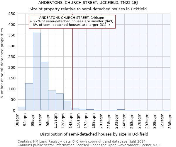 ANDERTONS, CHURCH STREET, UCKFIELD, TN22 1BJ: Size of property relative to detached houses in Uckfield