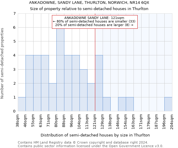 ANKADOWNE, SANDY LANE, THURLTON, NORWICH, NR14 6QX: Size of property relative to detached houses in Thurlton