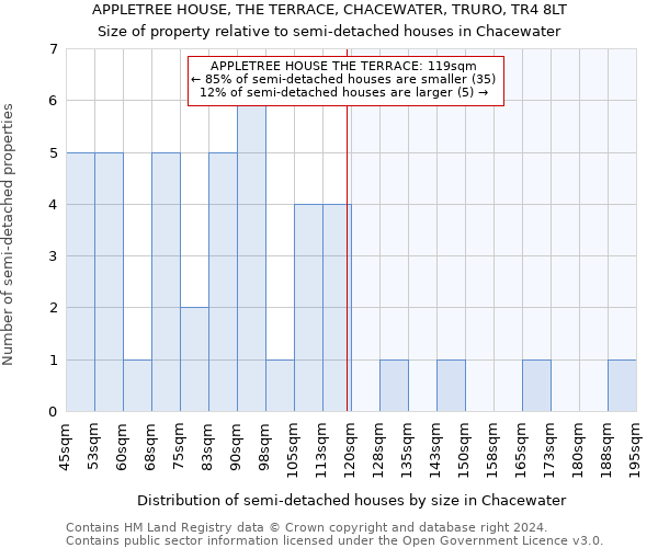 APPLETREE HOUSE, THE TERRACE, CHACEWATER, TRURO, TR4 8LT: Size of property relative to detached houses in Chacewater