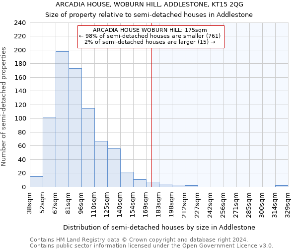 ARCADIA HOUSE, WOBURN HILL, ADDLESTONE, KT15 2QG: Size of property relative to detached houses in Addlestone