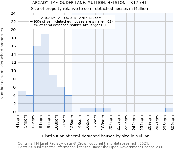 ARCADY, LAFLOUDER LANE, MULLION, HELSTON, TR12 7HT: Size of property relative to detached houses in Mullion